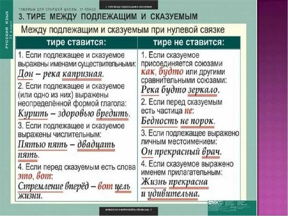 Пестрый разобрать. Предложения с тире между подлежащим и сказуемым. Подлежащее и сказуемое примеры предложений. Сказуемое в предложении. Сказуемые и подлежащие в предложении.