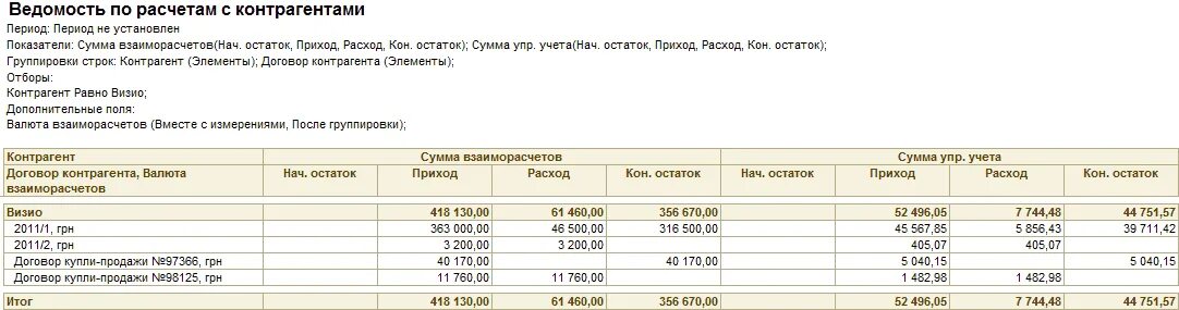 Операции по расчету с бюджетом