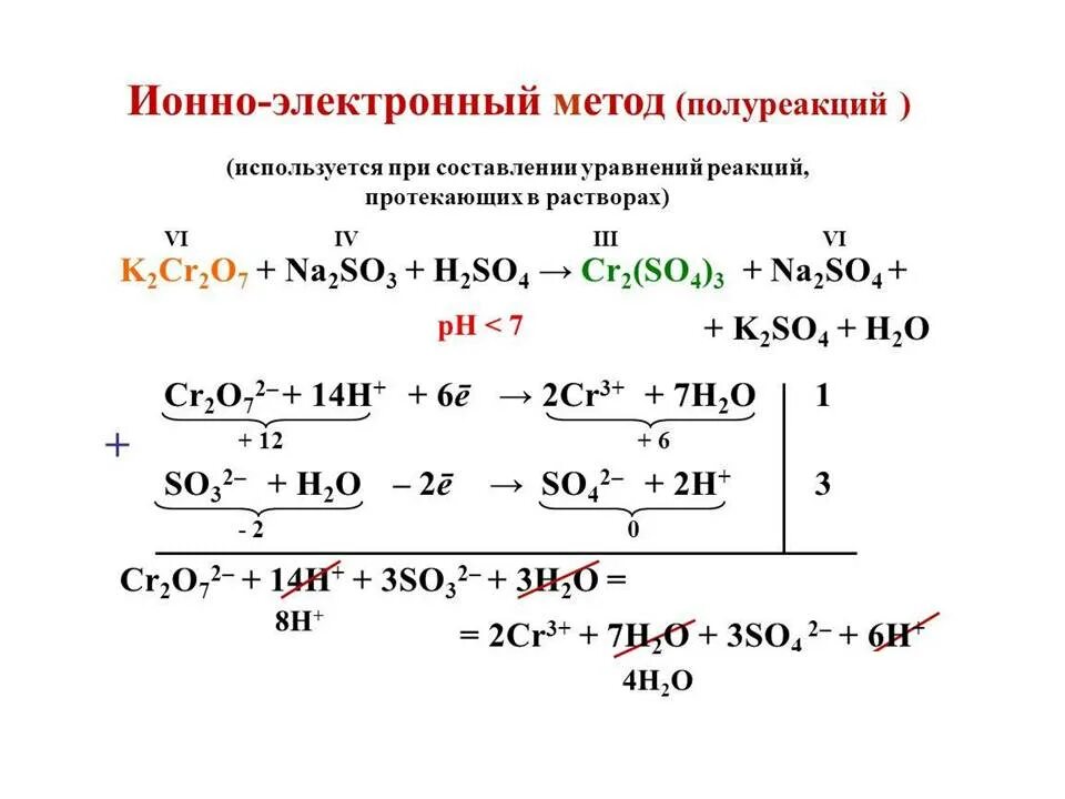 Cr2 so4 3 степень