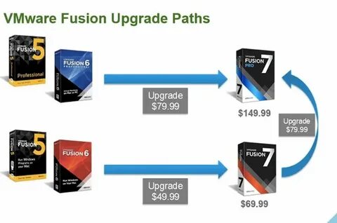 Vmware fusion