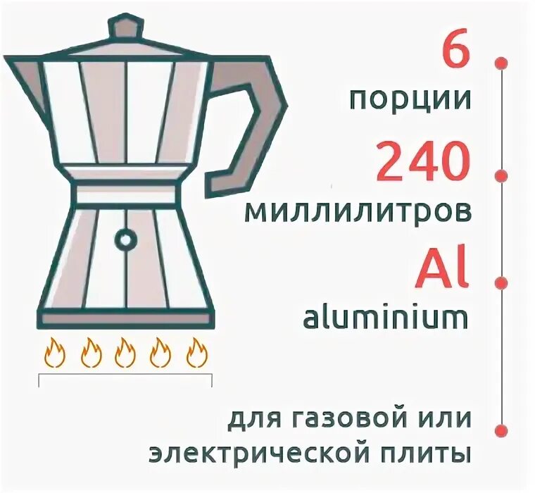 Гейзерная кофеварка конструкция. Пропорции кофе для гейзерной кофеварки. Кофеварка одна порция. Гейзерная кофеварка чертеж.