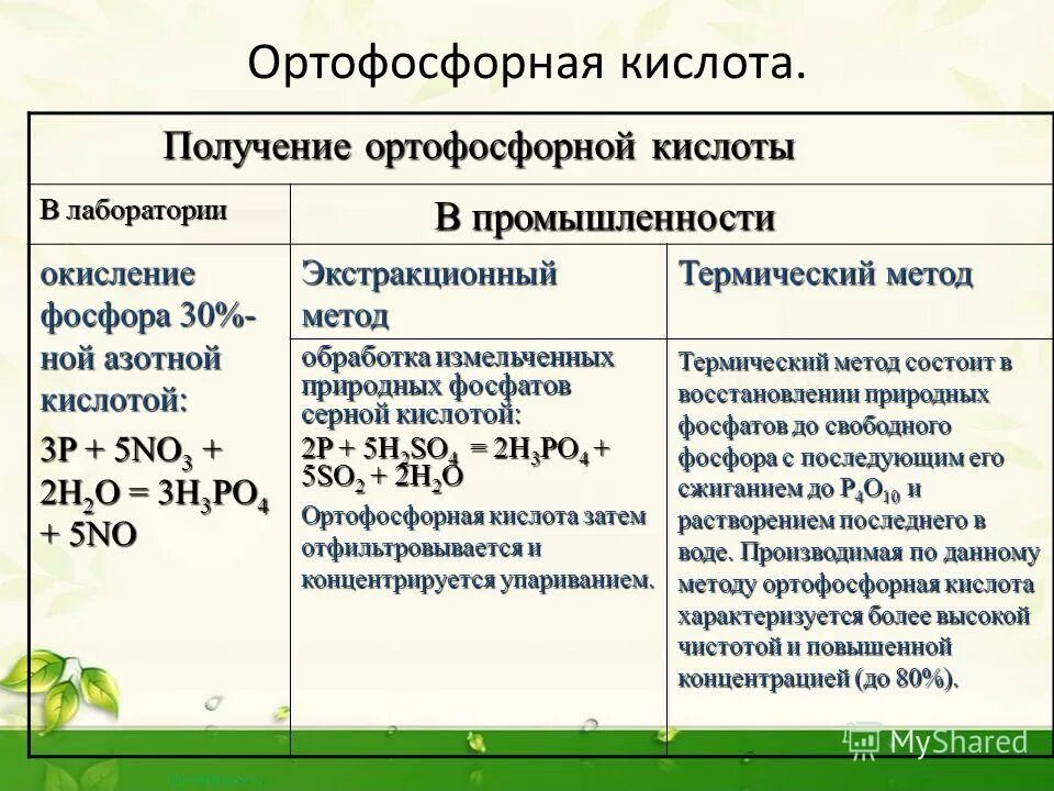 Ортофосфорная кислота тип связи