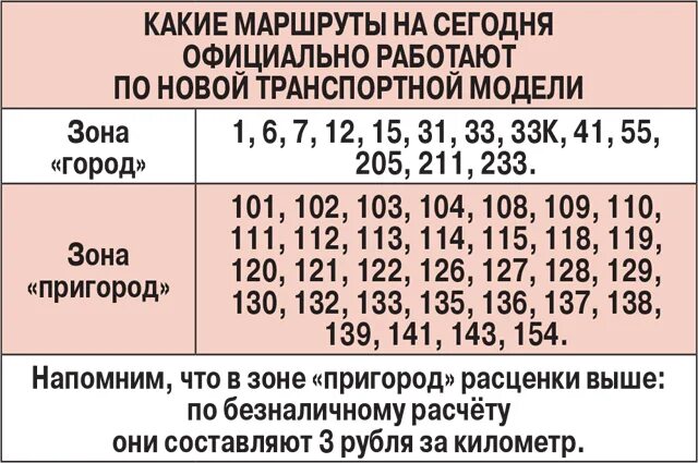 Расписание маршруток тверь осташков. Транспорт Верхневолжья автобус 1. Транспорт Верхневолжья маршруты автобусов. Расписание пригородных автобусов транспорт Верхневолжья. Расписание автобусов город Тверь транспорт Верхневолжья.