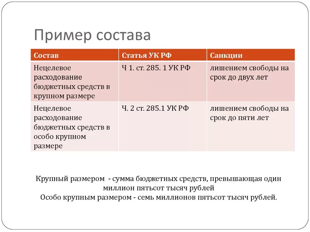 Состав примера. Основной состав статьи примеры. Пример по составу. Состава участников пример. Основной состав пример