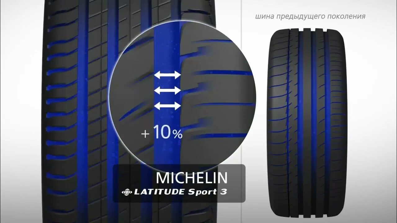 Michelin latitude sport отзывы