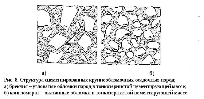Структура осадочных горных. Брекчиевидная структура горных пород. структура осадочных горных пород. оолитовая структура горных пород. брекчиевидная структура осадочных пород.