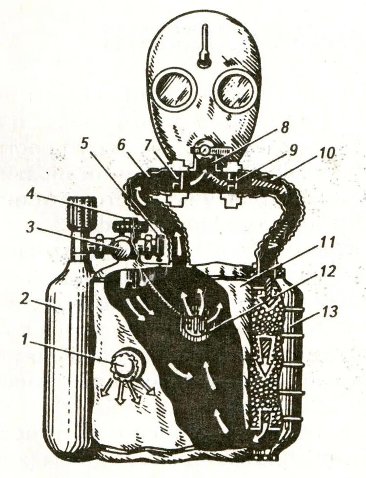 Замкнутая дыхательная система. КИП-5 кислородный изолирующий противогаз. Подводно дыхательный аппарат 1941. Кислородный дыхательный аппарат Вайсман.