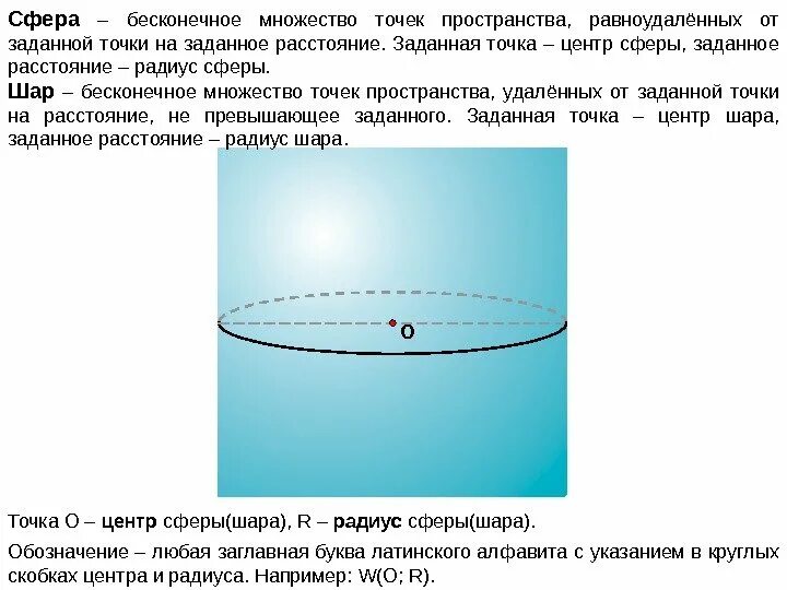 Множество точек пространства. Сфера это поверхность шара. Шар и его элементы презентация. Сферическое пространство геометрия. Множество точек пространства.