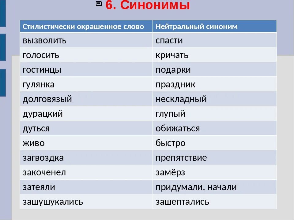 Быть сильным синоним. Слова синонимы. Сложный синоним. Стилистически нейтральный синоним. Нейтральный синоним к слову.