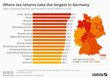 Take return