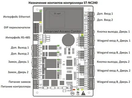 B b назначение