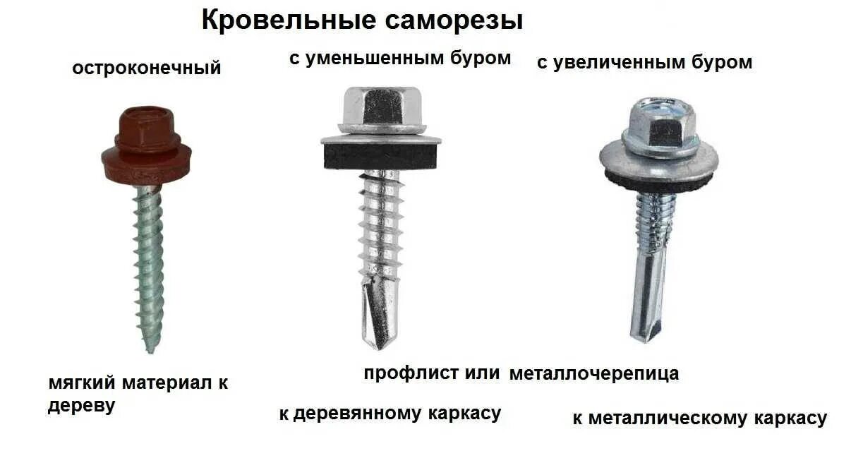 Какие бывают шурупы