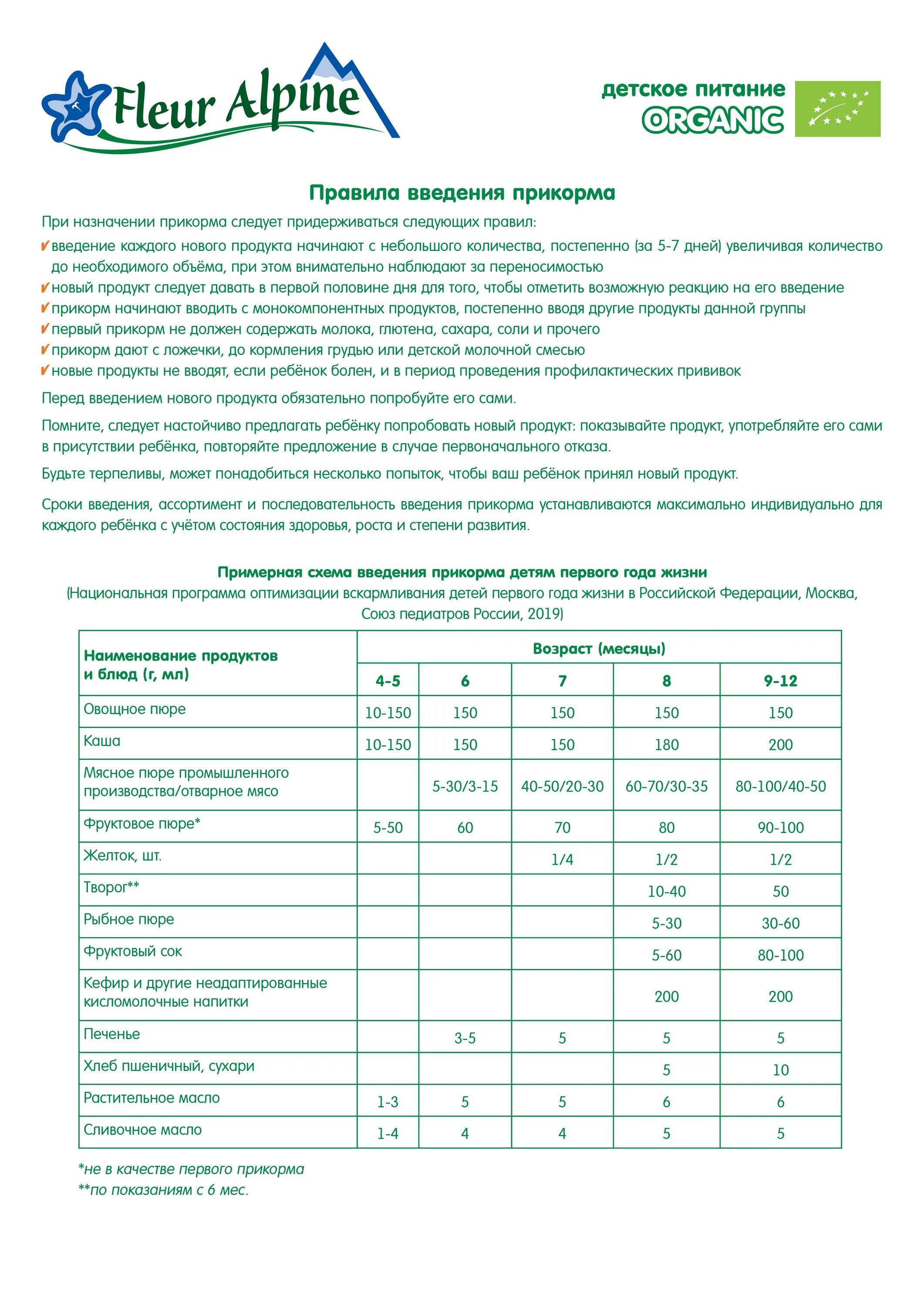 Мамазануда ру. Таблица введения прикорма воз 2022. Таблица прикорма воз с 6 месяцев. Схема введения прикорма. Таблица введения прикорма 2020.