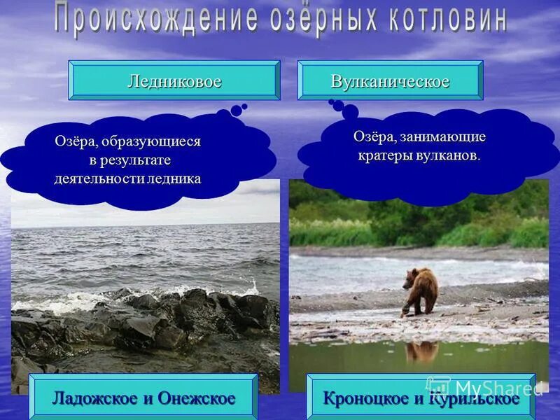 Озеро это замкнутый водоем