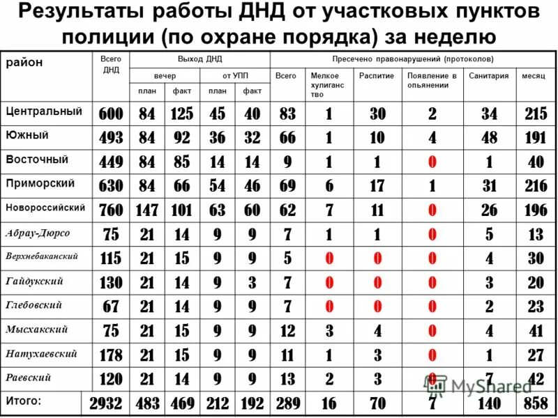 Бонусное действие днд. Таблица модификаторов ДНД 5. Модификаторы характеристик ДНД 5. ДНД таблица модификаторов характеристик. Таблица очков характеристик ДНД.