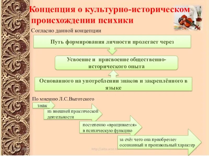 Концепция культурно-исторических типов н. Культурно историческая концепция выготского. Культурно-исторической теории л. С выготского. Предмет культурно-исторической концепции л.