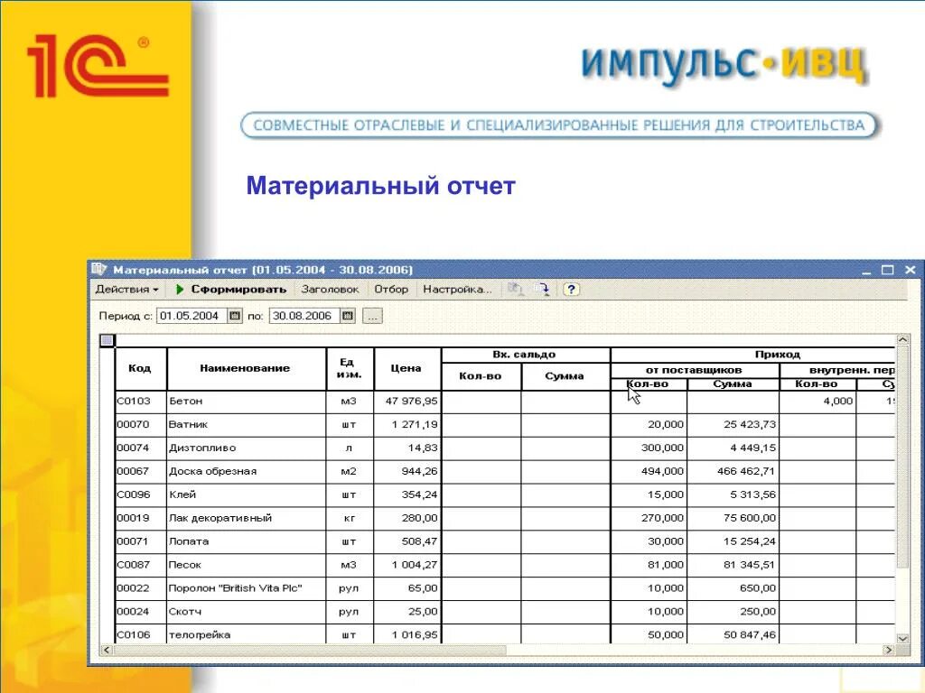 Ведение установленной отчетности. 1с материальный отчет форма м19. Образец заполнения материального отчета м-19. Форма м-19 материальный отчет. Отчет кладовщика.