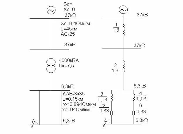 Кз в сетях 0.4 кв. Расчетная схема для определения токов короткого замыкания. Расчет токов короткого замыкания 10кв. Пример расчета тока кз 0.4 кв. Схема замещения токов короткого замыкания.