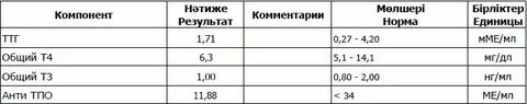 К тпо что это