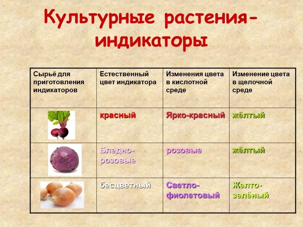 Какое наличие растительных