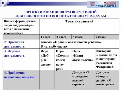 Конспект по внеурочному занятию 3 класс