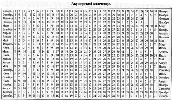 Рассчитать сколько беременность. Определение срока беременности таблица. Таблица срока беременности и родов. Гинекологическая таблица определения срока беременности. Калькулятор предполагаемой даты родов.