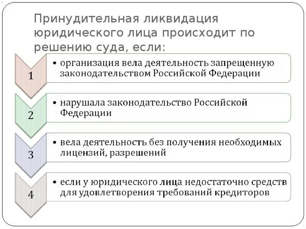 Порядок ликвидации юридического лица схема. Основания принудительной ликвидации юридического лица. Основания ликвидации юридического лица по решению суда. Процедура ликвидации юридического лица принудительная и.