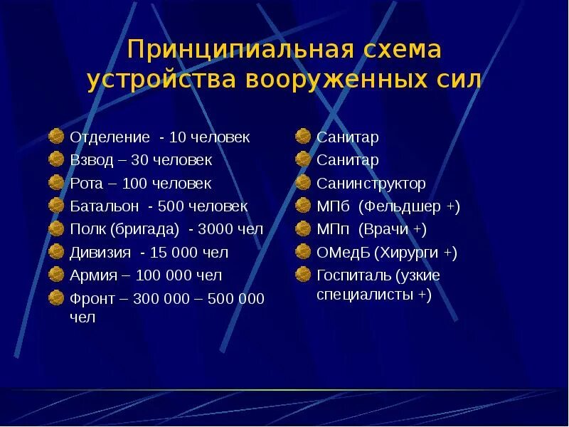 После взвода. Отделение взвод рота ба. Количество войск в дивизии.