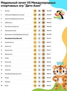 Дети азии годы