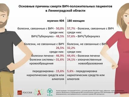Смогла понять что с ее