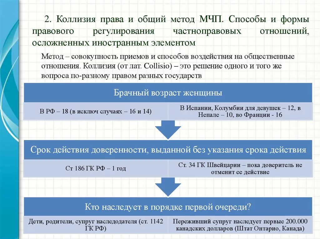 Коллизии в законодательстве. Коллизия в международном частном праве это. Коллизионно-правовой способ правового регулирования.