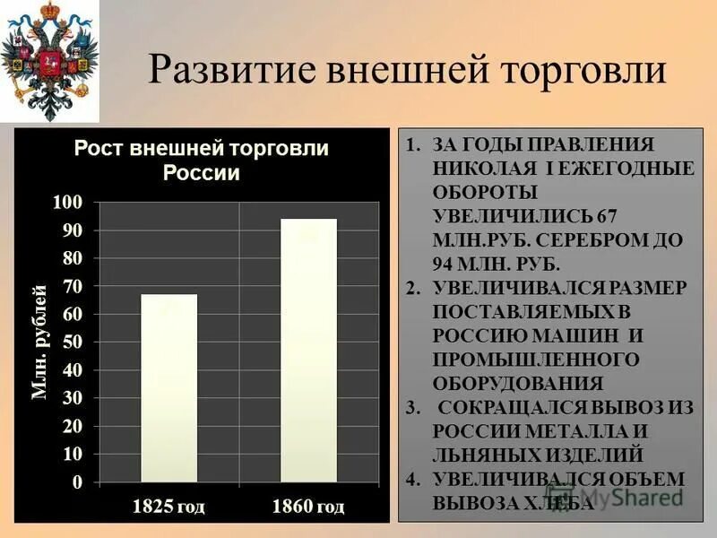 Экспорт и импорт. Либерализация внешней торговли. Экспорт россии. Товарооборот россии в первой половине 19 века. Динамика внешней торговли россии.