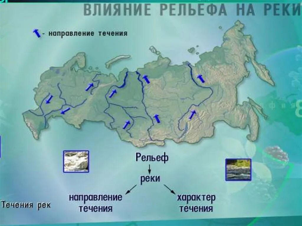 Карта движения рек