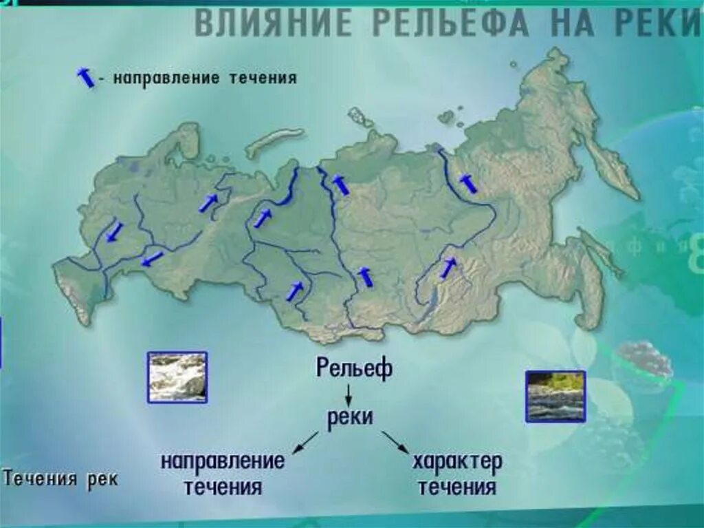 Течение рек в России направление на карте. Направление течения рек в России на карте с указанием. Карта направления течения рек России на карте. Течение рек России.