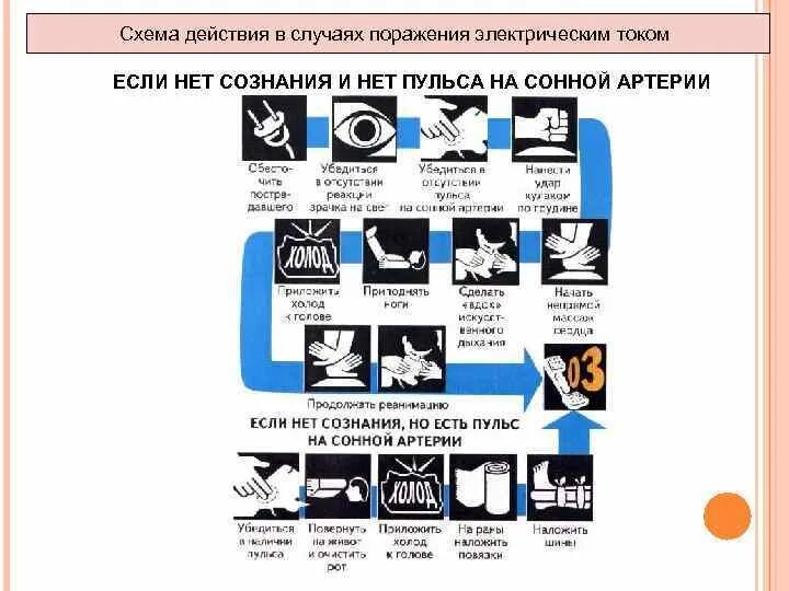 Действия в случае поражения электрическим током. Схема действия при поражении током. Оказание помощи при поражении электрическим током. Схема действий при порожении токо.