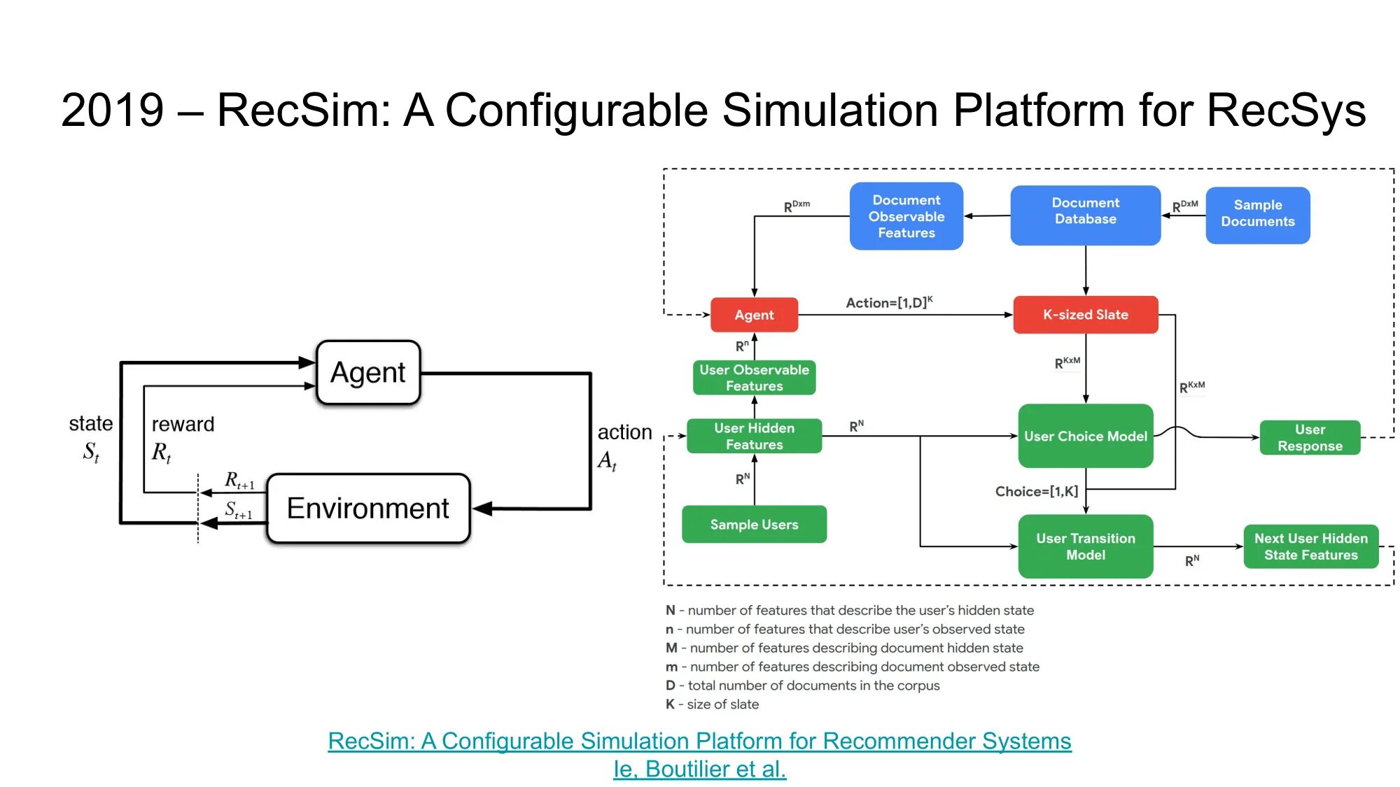 Sim platforms