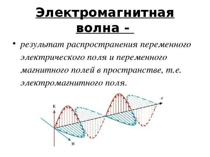 Какой вид имеет электромагнитная волна. Электромагнитные волны (ЭМВ). Электромагнитные волны физика 9 класс. Свойства электромагнитных волн физика 11 класс. Характеристика электромагнитных волн 9 класс физика.