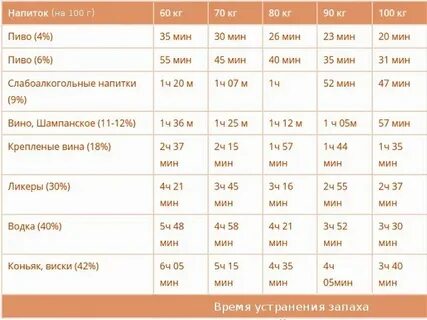 За сколько выветривается сигарета изо рта