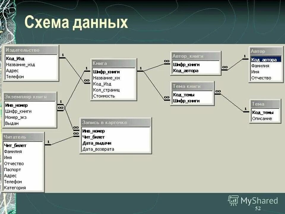 Программы для работы субд