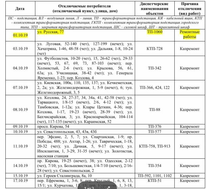 В Симферополе отключили свет. Отключение света Симферополь. Отключение света в Симферополе сегодня. Крым отключение света.