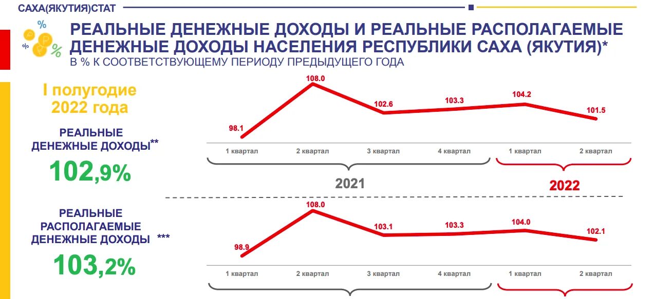 Население якутска на 2025 год. Среднедушевой доход. среднедушевой доход в 2025. якуты численность 2025.