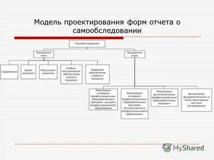 Новая форма самообследования колледж