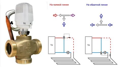Трехходовой клапан для теплых полов