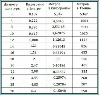 Тонна арматуры 12 сколько штук в тонне