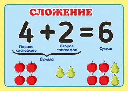Компоненты сложения 1 класс презентация