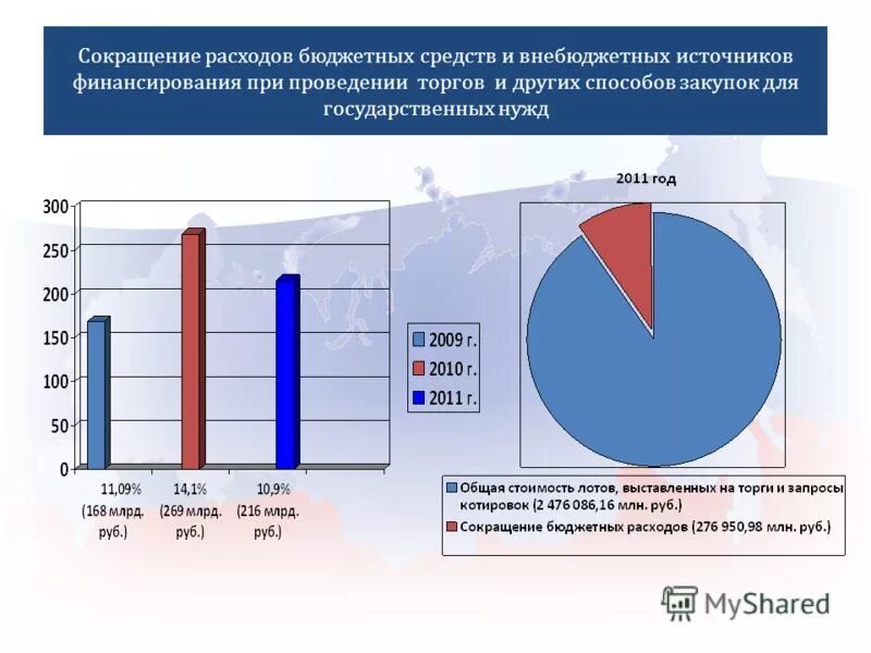 Снижение расходов бюджета. Способы преодоления дефицита бюджета. Сокращение затрат. Деньги бюджет. Сократить расходы.