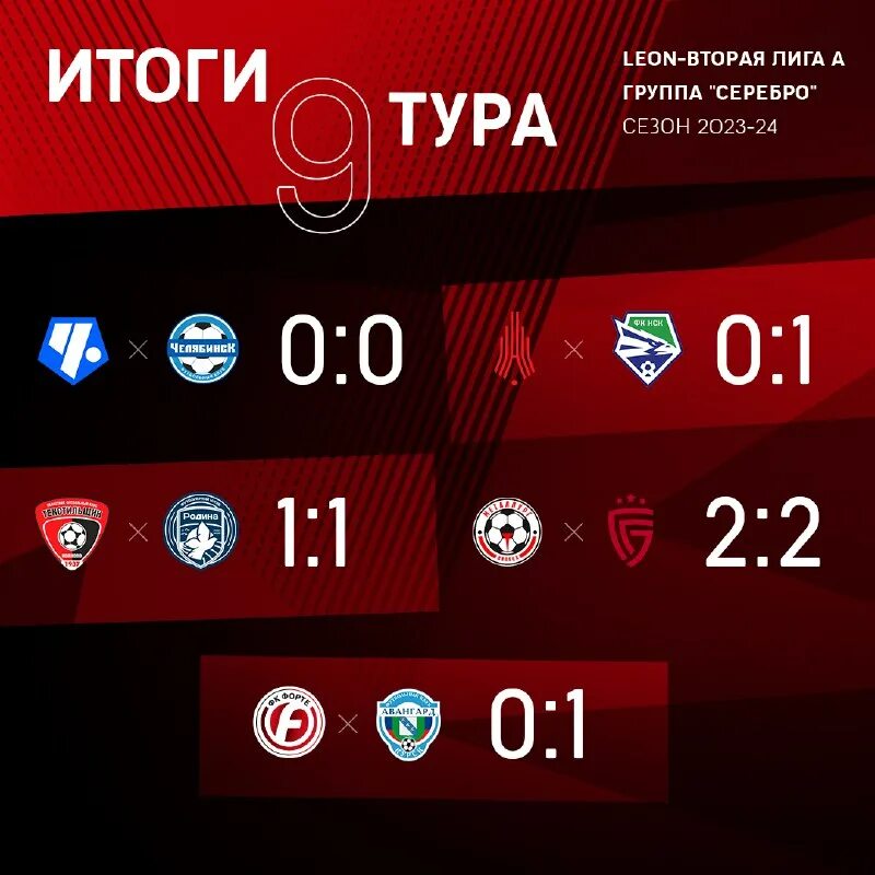 второй дивизион 2024