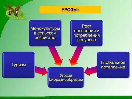 Сохранение угроз