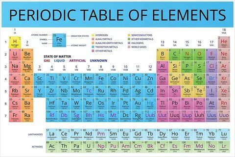 SoulKraft Periodic Table of Elements Chemistry Poster for Students (Paper, ...