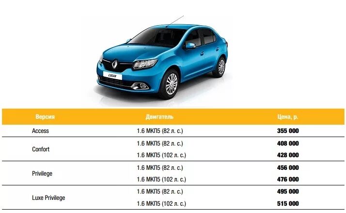 Рено логан сколько лошадиных. Рено Логан 2 вес автомобиля. Габариты Рено Логан 2019 года. Renault Logan 2 таблица комплектаций. Габариты Логан 2 поколения.